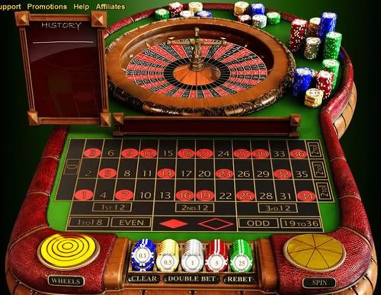 Đánh Giá Cách Tham Gia Roulette Nhà Cái VN88 Đỉnh Cao Giải Trí